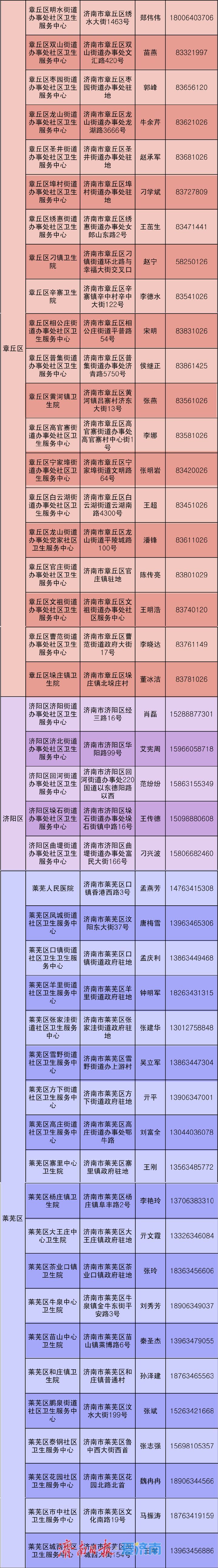 济南市“扁鹊故里康养济南”中医养生技术进万家活动培训机构信息发布
