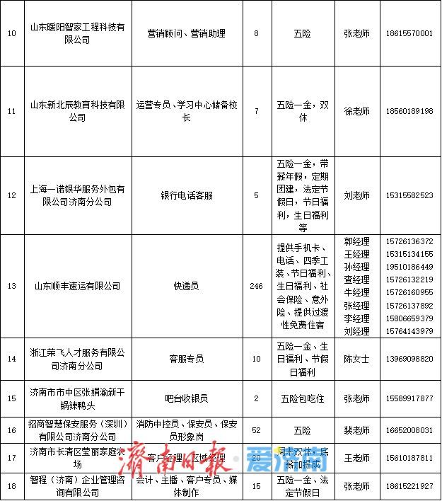 本周六！“百日千万招聘专项行动”专场招聘会“职”等你来