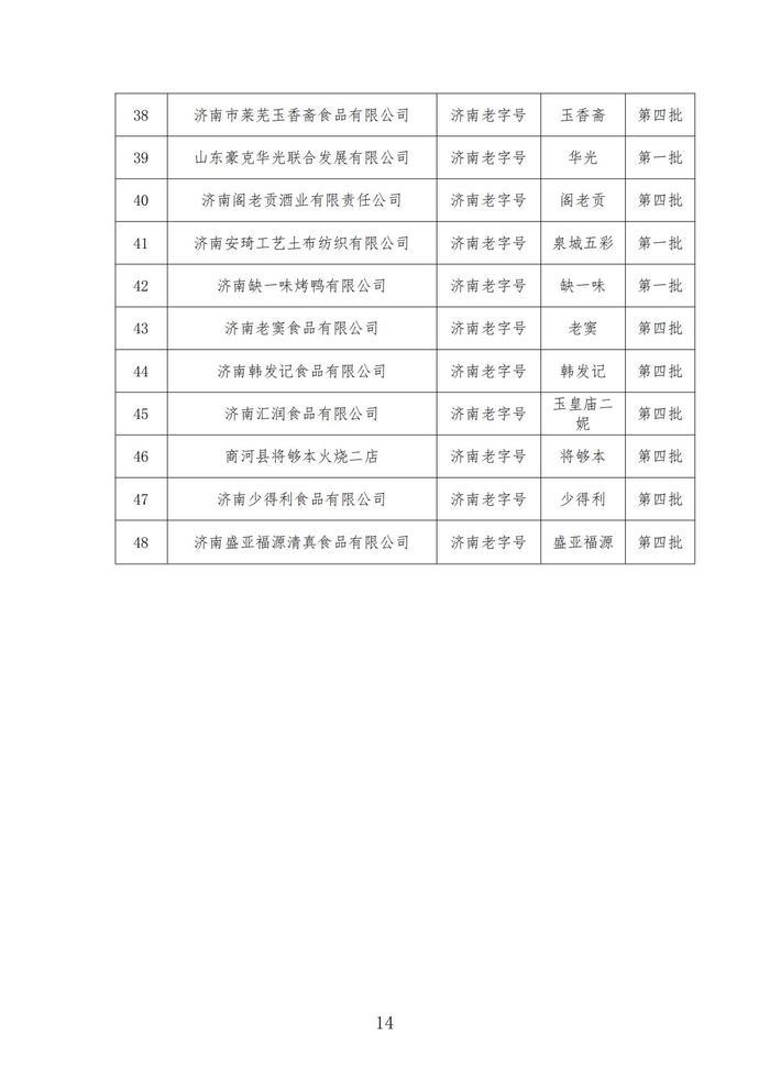 第五批“济南老字号”即将开启申报 对已认定企业同时开展复审