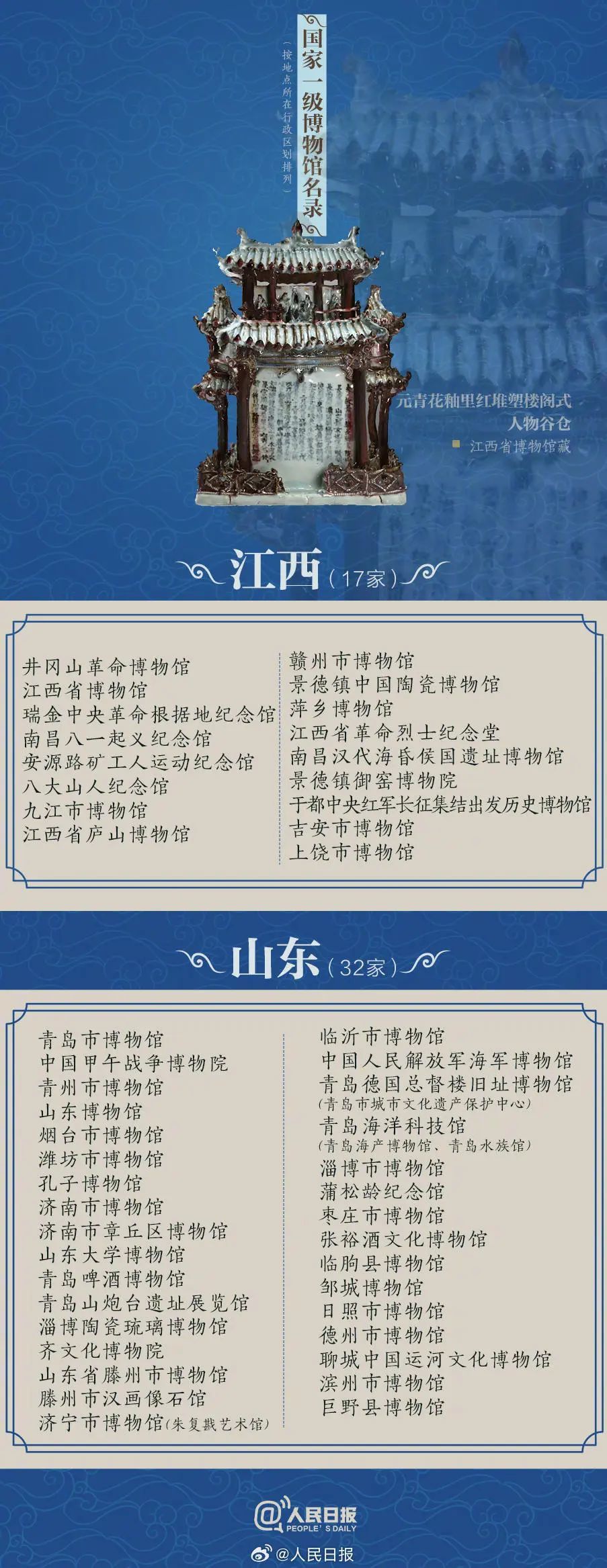 暑期“充电”请收好327家国家一级博物馆名单，济南有4家！