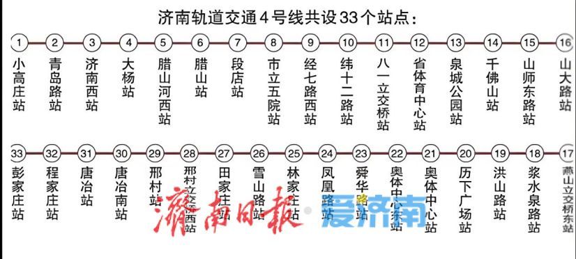 地铁操盘，济南六强区抢人抢钱！