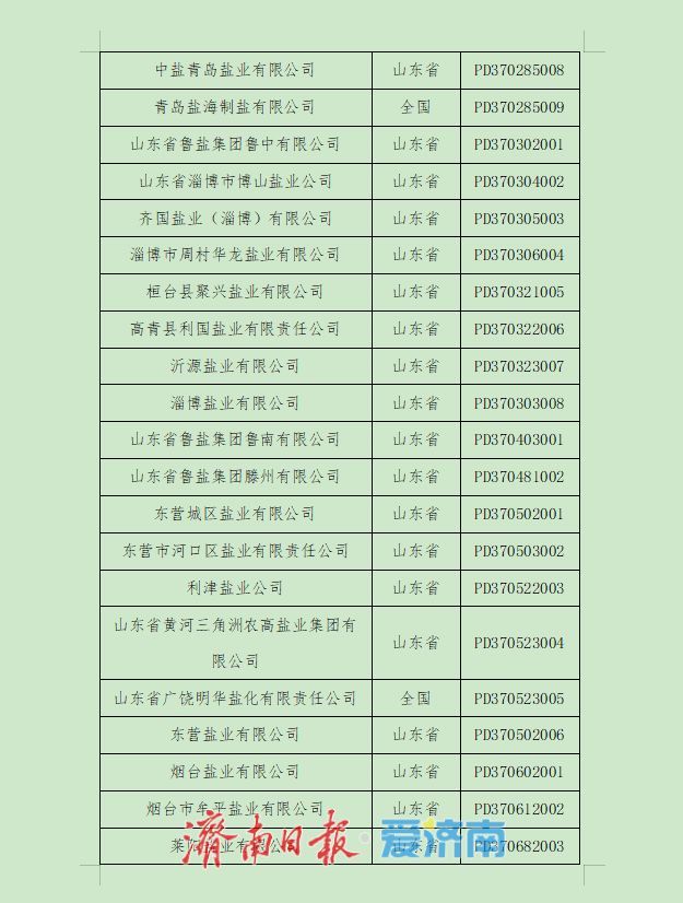 133家！山东省食盐定点企业名单公布