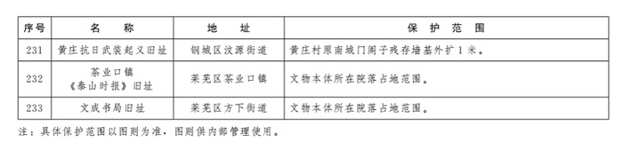 济南公布233处市级文物保护单位保护范围