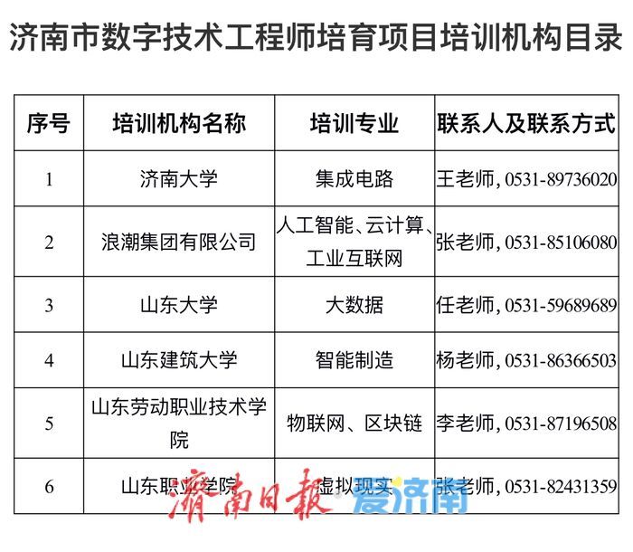 济南市专业技术人员请注意：2025年度继续教育开始了！