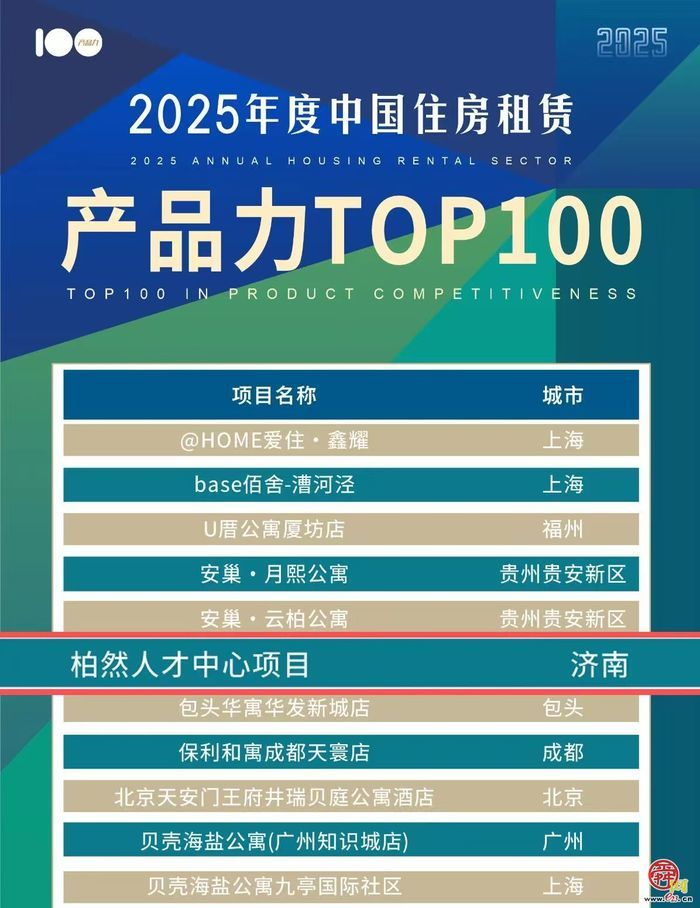 护航人才安居、赋能城市发展，济南城市建设集团柏然美居打造“我在济南刚刚好”人才安居新标杆
