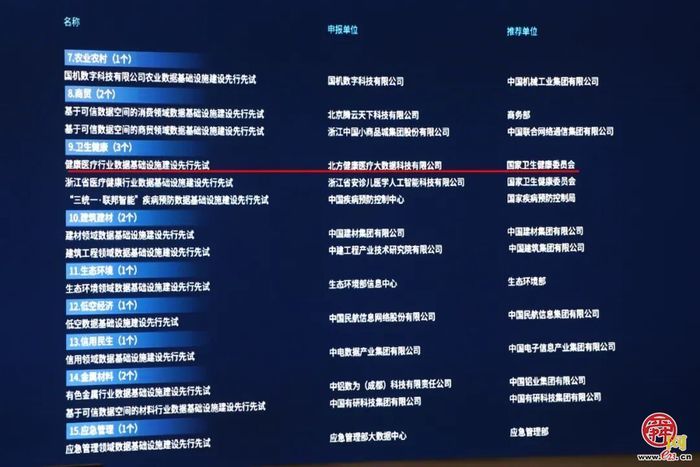 【走进医学中心④】从“数据孤岛”到“智慧闭环”  北方健康以数智之力为齐鲁医养注入新动能