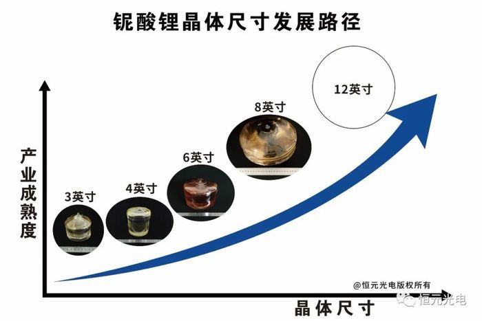 项目强省会｜济南在全球率先研制成功12英寸铌酸锂晶体