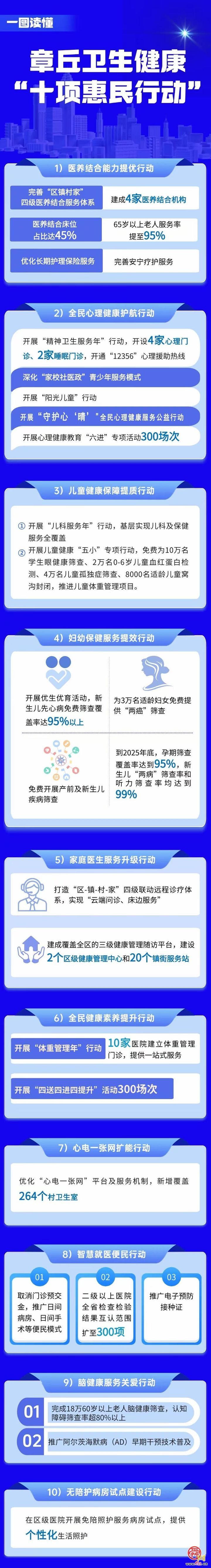 一图读懂“双十行动” 2025年章丘卫生健康工作这样干！