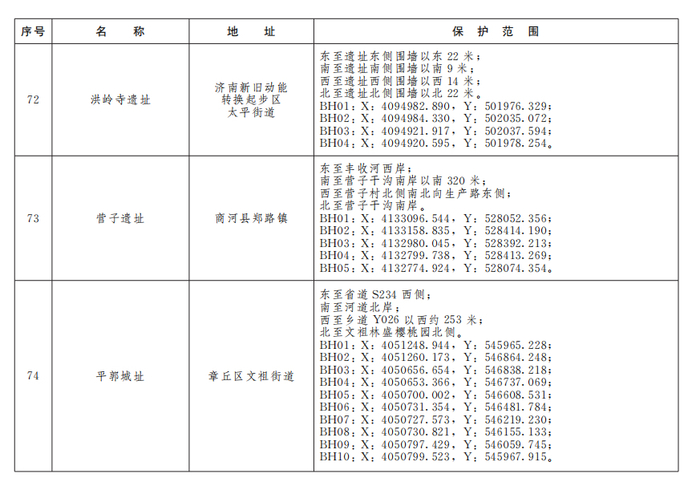济南公布233处市级文物保护单位保护范围