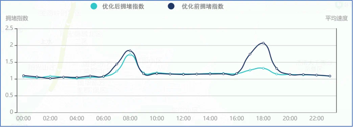 出行注意！济南旅游路历阳大街环岛通行有变