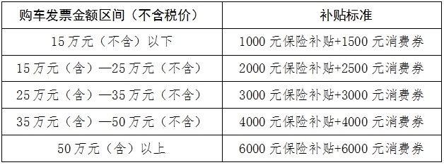 个人仅限1辆！济南市2026年“万马奔腾泉城购”汽车消费补贴活动公告