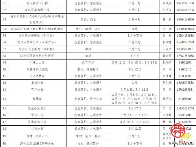 济南全民义务植树尽责活动全面启动，我市推出50个义务植树尽责点和63处“互联网+全民义务植树”