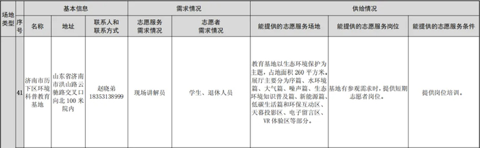 管饭、有培训、还包物料？济南这13个地方正在招募“生态合伙人”！