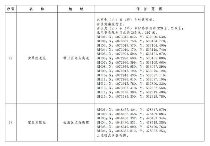 济南公布233处市级文物保护单位保护范围