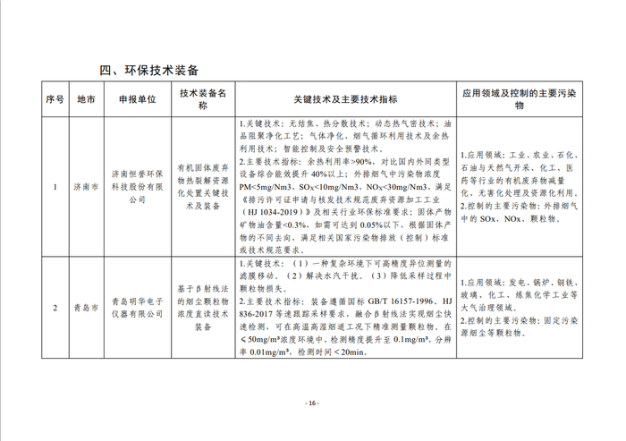 涵盖四大领域！济南8家企业技术装备入选2025年度省级绿色低碳名单
