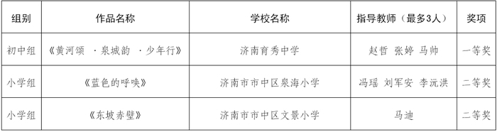 美育花开！市中区学校包揽38项市级奖项！