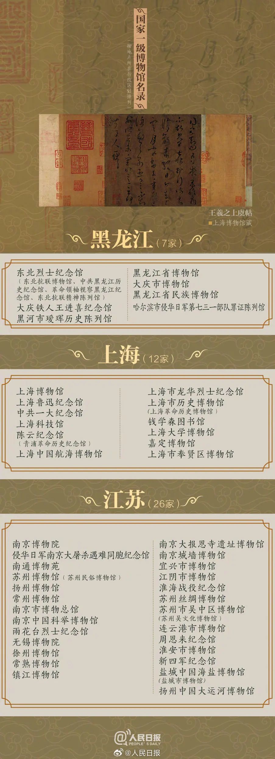 暑期“充电”请收好327家国家一级博物馆名单，济南有4家！