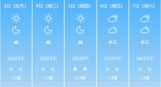 今天傍晚，济南局部地区有零星小雨