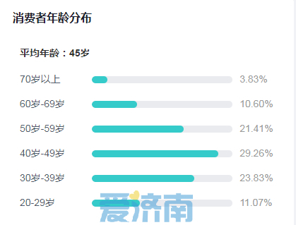济南加大以旧换新补贴力度，家电换新人均消费超5000元 电动车有望入围