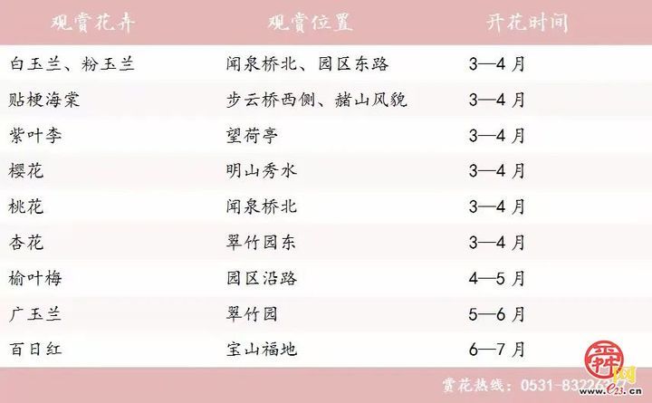 “马”上开花！章丘城区公园赏花地图出炉，开启春日好时光！