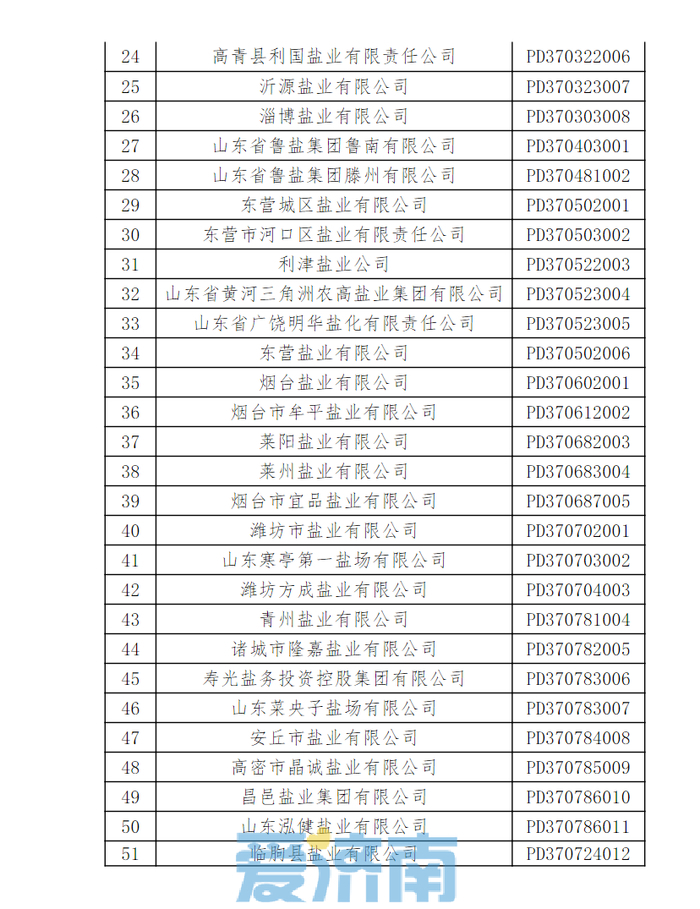 山东省食盐定点企业名单公布 快看都有谁？