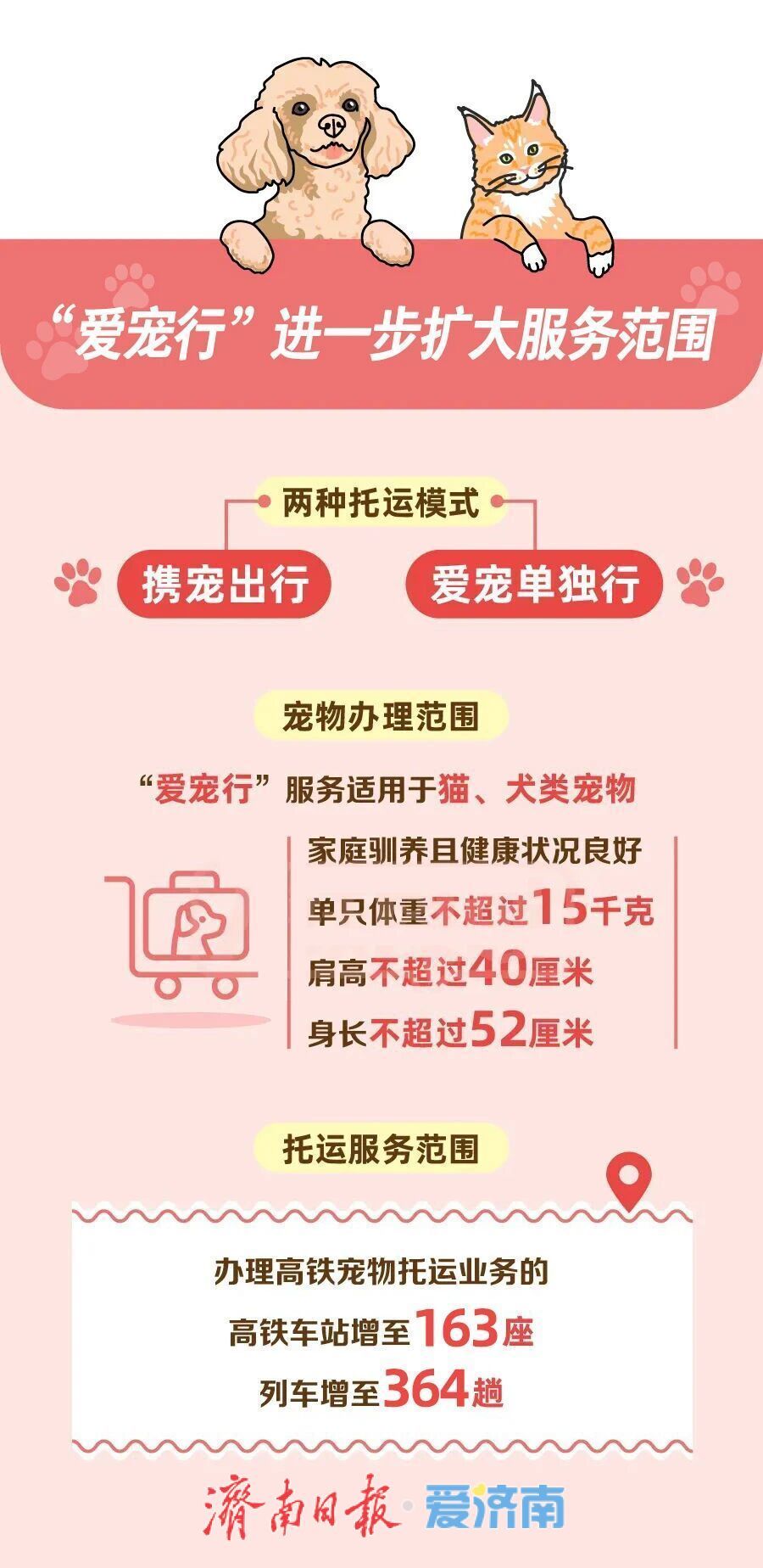 今起，济南站也可办理宠物托运了