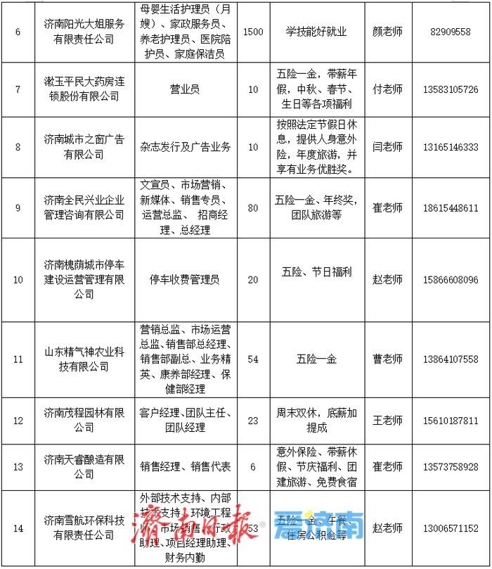 本周六！济南市百日千万招聘专项行动专场招聘会邀请您来