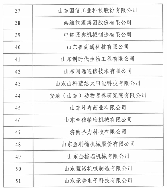 奖励20万元！51家企业获评2025年济南市工业企业“一企一技术”研发中心