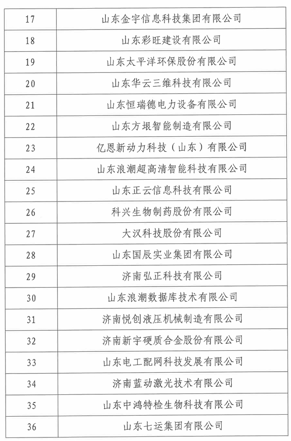 奖励20万元！51家企业获评2025年济南市工业企业“一企一技术”研发中心