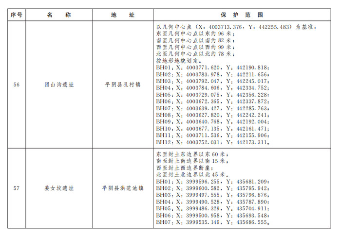 济南公布233处市级文物保护单位保护范围