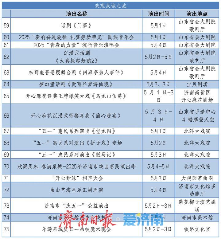 七大主题、300+活动，五一来济南玩出新花样！