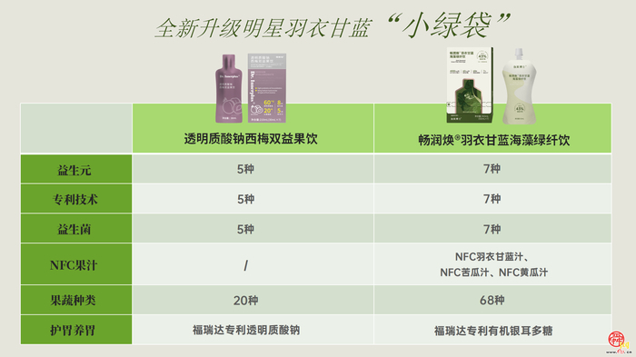 上新！福瑞达伽美博士健康科技助力“体重管理”