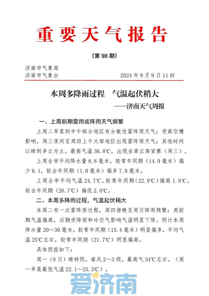 局地中雨+大风+降温10℃！本周济南连续6天都有雨，具体时段发布