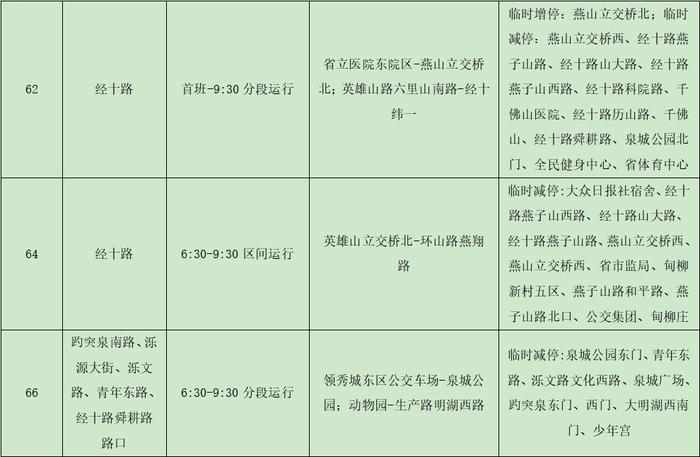 2024济南（泉城）马拉松开跑在即，济南公交临时调整116条线路、开通8条临时免费摆渡线