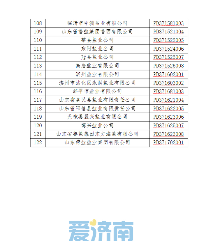 山东省食盐定点企业名单公布，快看都有谁？