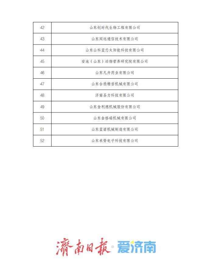 52家！2025年市级工业企业“一企一技术”研发中心拟认定名单公示