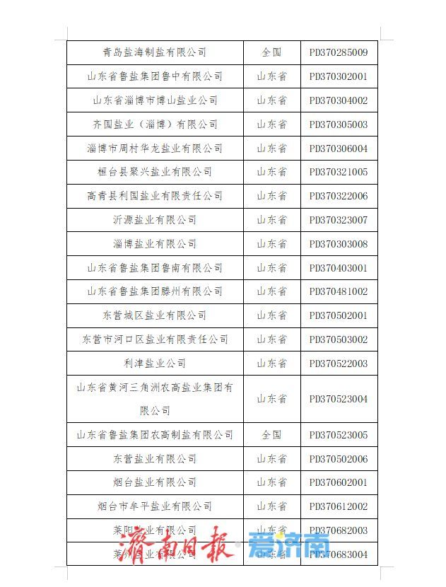 山东公布食盐定点企业名单 11家生产企业121家批发企业获官方认证