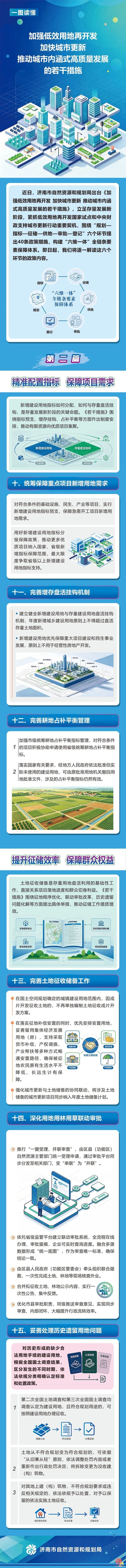 一图读懂 六维一体 