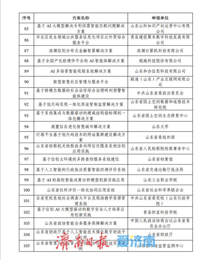 214个！2025年山东省信息技术应用创新解决方案名单公示