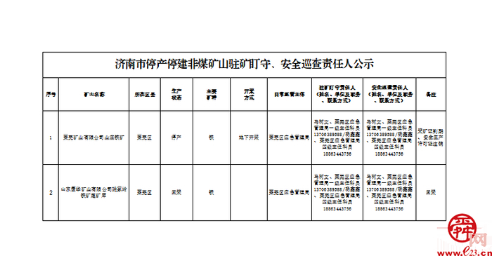济南市非煤矿山日常监管主体及停产停建非煤矿山驻矿盯守、安全巡查责任人公示