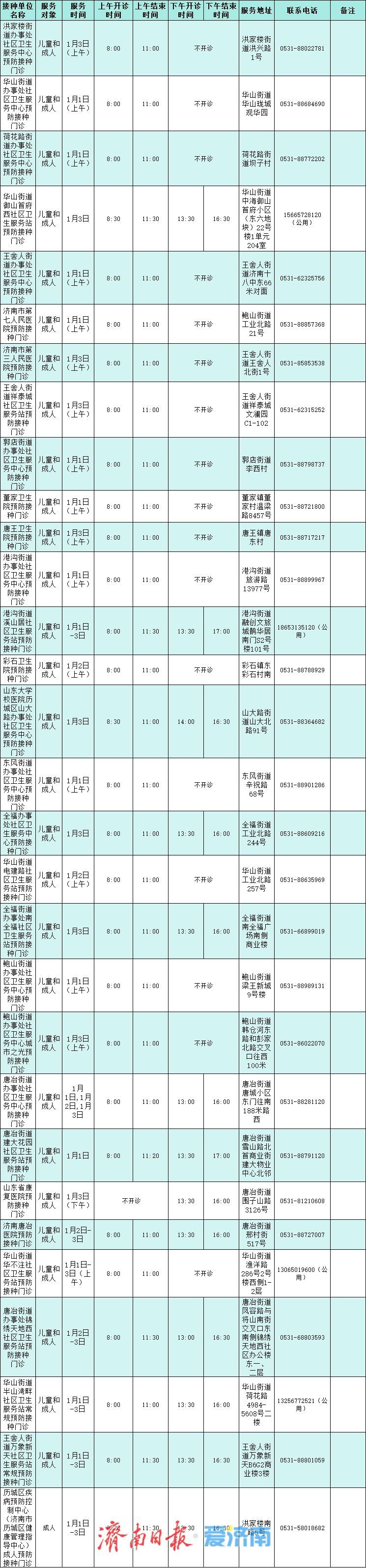 元旦期间，济南市民可去这些单位接种流感疫苗