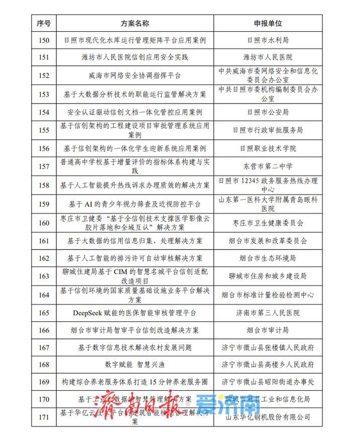 214个！2025年山东省信息技术应用创新解决方案名单公示