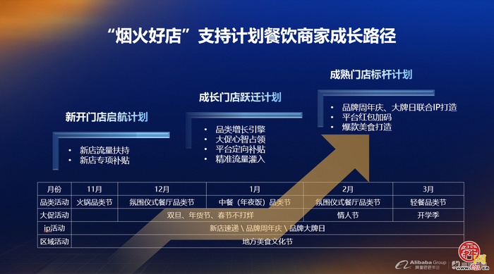 “烟火济南计划”启动：济南市商务局携手阿里高德激活泉城餐饮消费新动能