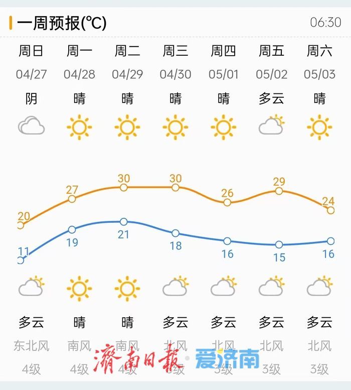 气温“跳水”＋阵雨，今日出门记得带伞添衣！