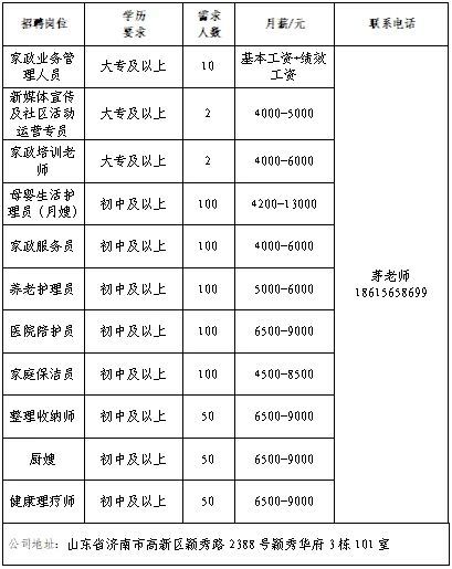 新增企业15家,济南市春风行动暨就业援助月专场网络招聘会第三场来了!