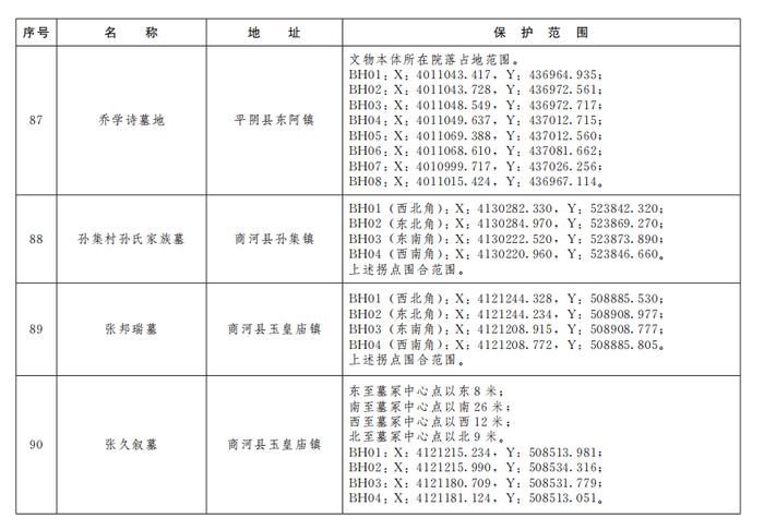济南公布233处市级文物保护单位保护范围