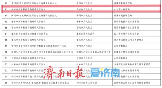 济南入选国家数据基础设施建设先行先试名单