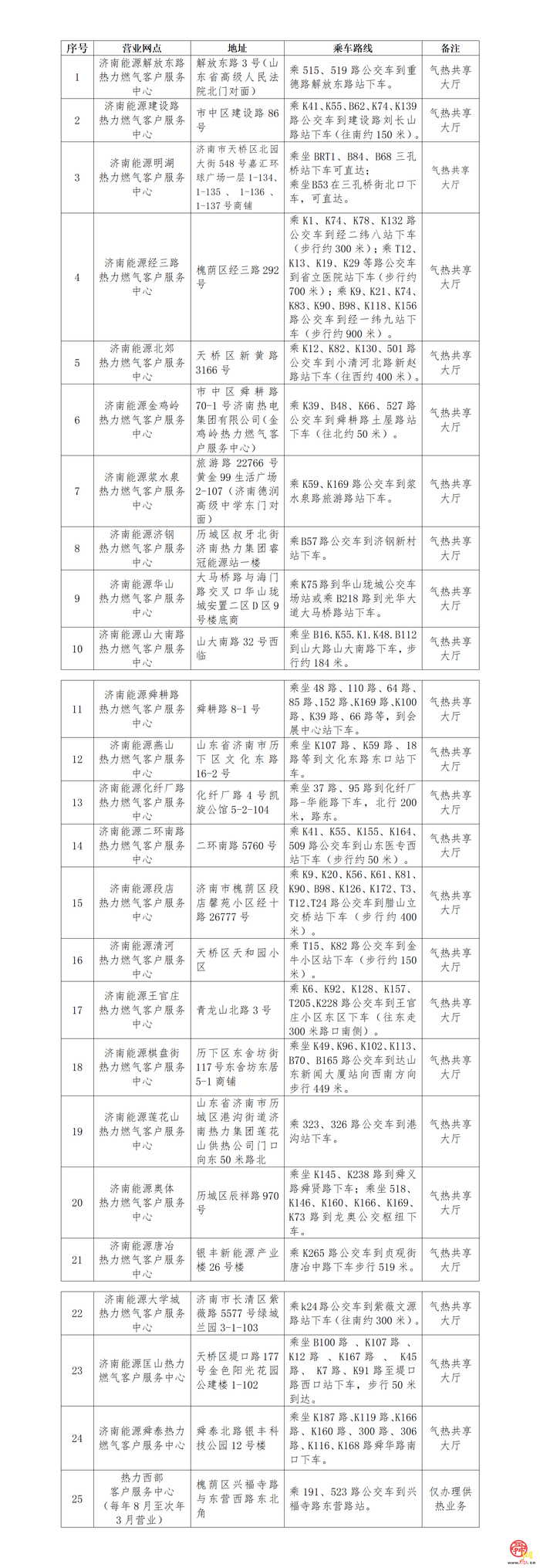 视频：冬季供热常见问题及解决技巧