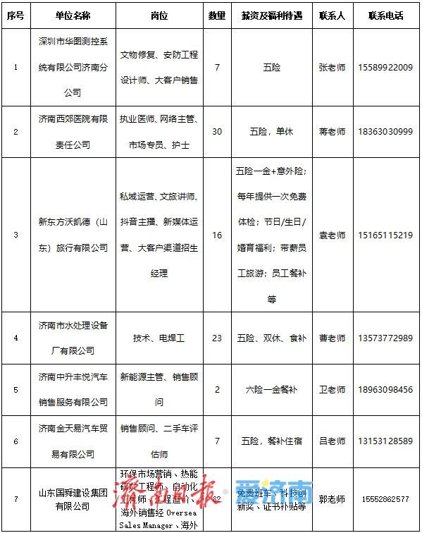 ＠高校毕业生 “选择济南 共赢未来”专场招聘会本周六等您来