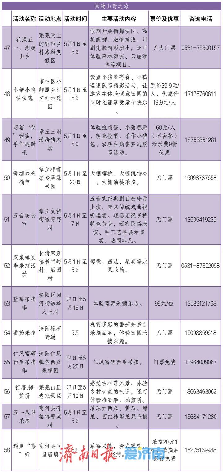 七大主题、300+活动，五一来济南玩出新花样！